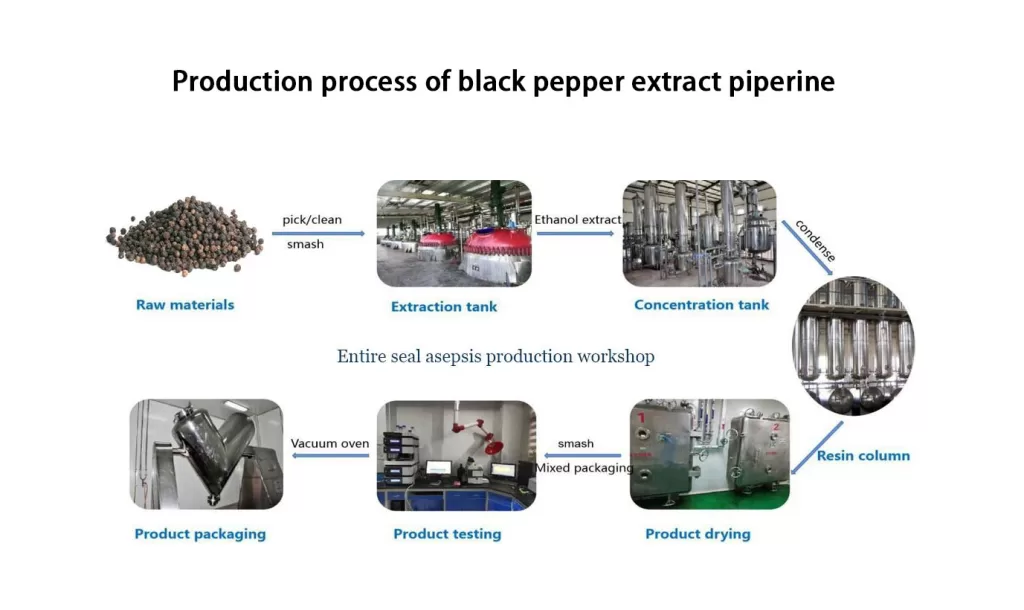 Production process of black pepper extract piperine